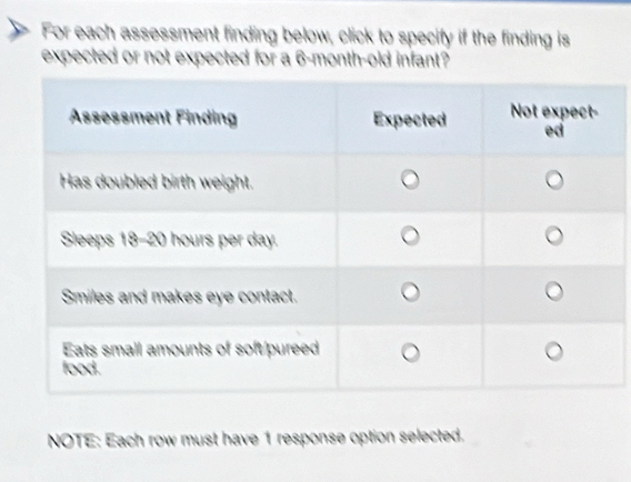 For each assessment finding below, click to specify if the finding is 
expected or not expected for a 6-month-old infant? 
NOTE: Each row must have 1 response option selected.