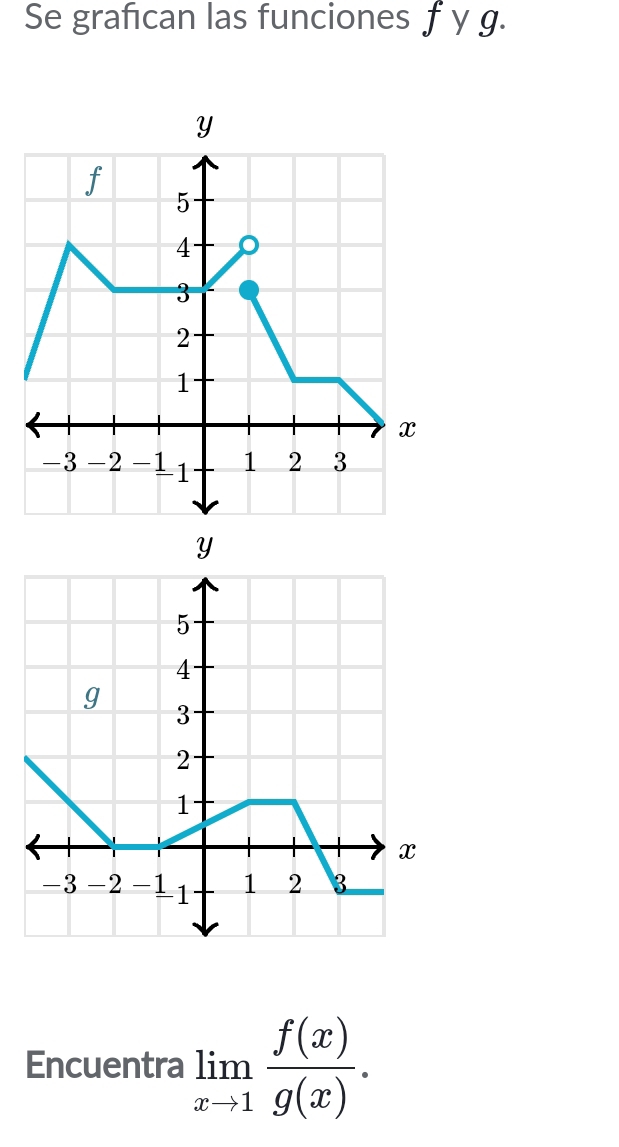 Se grafcan las funciones f y g. 
Encuentra limlimits _xto 1 f(x)/g(x) .