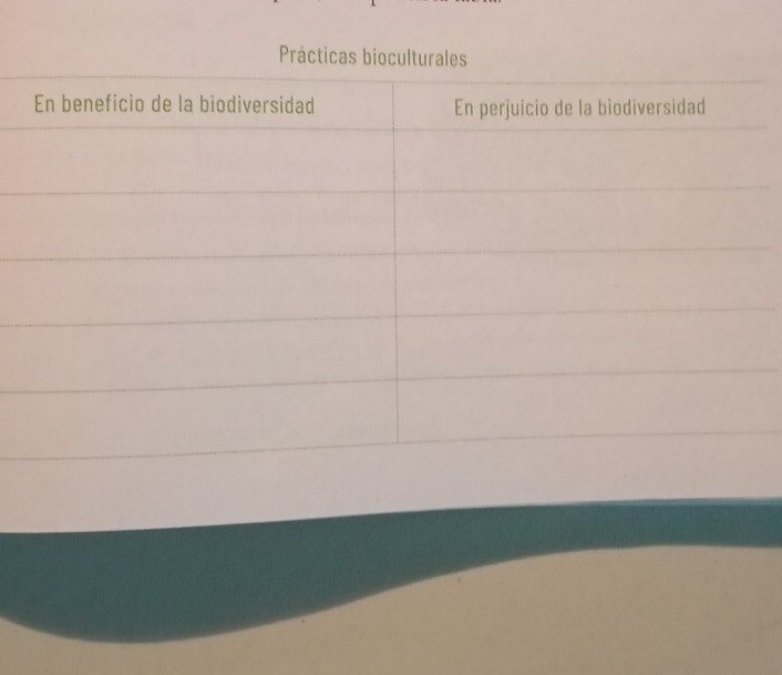 Prácticas bioculturales