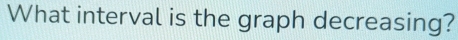 What interval is the graph decreasing?