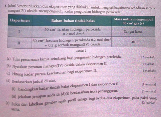 Jadual 3 menunjukkan dua eksperimen yang dilakukan untuk mengkaji bagaimana kehadiran serbuk
mangan(IV) oksida mempengaruhi kadar penguraian hidrogen peroksida.
(a) Tulis persamaan kimia seimbang bagi penguraian hidrogen peroksida: [2 markah]
(b) Nyatakan peranan mangan(IV) oksida dalam eksperimen II. [1 markah]
(c) Hitung kadar purata keseluruhan bagi eksperimen II. [2 markah]
(d) Berdasarkan jadual di atas,
(i) bandingkan kadar tindak balas eksperimen I dan eksperimen II. [1 markah]
(ii) jelaskan jawapan anda di (d)(i) berdasarkan teori perlanggaran. [3 markah]
(e) Lukis dan labelkan gambar rajah profil tenaga bagi kedua-dua eksperimen pada paksi yang
[2 markah]
sama