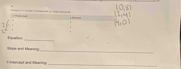 Context: x= number of tickets sold. y= total revenue ($). 
_ 
Equation: 
Slope and Meaning: 
_ 
Y-Intercept and Meaning: 
_