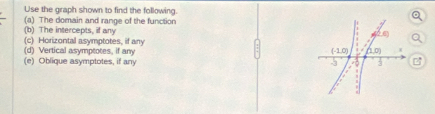 Use the graph shown to find the following.
(a) The domain and range of the function
(b) The intercepts, if any
(c) Horizontal asymptotes, if any
(d) Vertical asymptotes, if any 
(e) Oblique asymptotes, if any