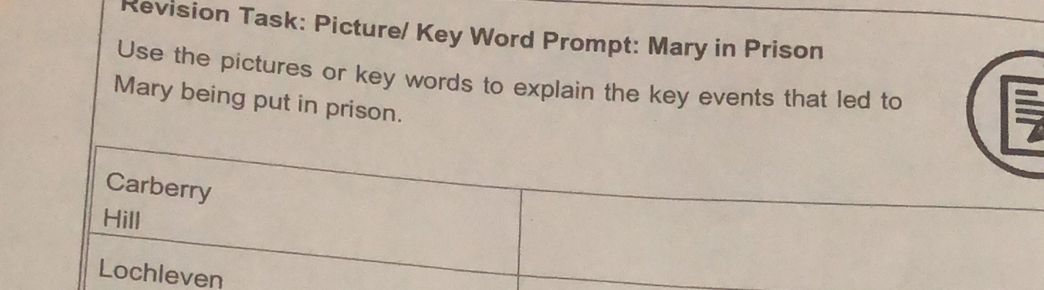 Revision Task: Picture/ Key Word Prompt: Mary in Prison 
Use the pictures or key words to explain the key events that led to 
Mary being put in prison. 
Carberry 
Hill 
Lochleven