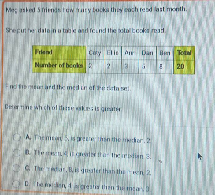 Solved: Meg asked 5 friends how many books they each read last month ...