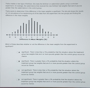 Thalia creates a sew type af fertiluzes. She fests the fertilzer on waterinelon plasos using a controiled
experment. On average, the waternelons that received the new fertiluzer had weights that were 6 pounds
greeler than the watormelans in the cantrol goup.
Thalla wants to deternine if this difference in the mean weights is significant. The dot plot shows the rewits
difference in the meas weights of 110 simidatioes of rerandomirinn all of the dats fmn the eeperment loto twn acur eral fodina the
signifcant1 Whick of these describes whether ar not the difference in the mean weights from the experiment in
A significant: Thee is less mhan a 5% juobability that the situation where the trealment
chance. group has weights that are 6 ar more paunds greater than the contrel groud occurs by
sign ficant. There is preator than a 5% probability that the situation where the
occurs be chance . treat mest group has weights that are 6 or mone pounds greater than the central group 
not significant. There is less than a 5% probability that the situation where the
eccars try chance. treacment group his weights that are 6 or more pounds greater than the control group
( sal significant; There is greater than a 5% probability that the situation where the
accurs by chence. eatment greae has weights that are 6 or more pounds greater than the control group