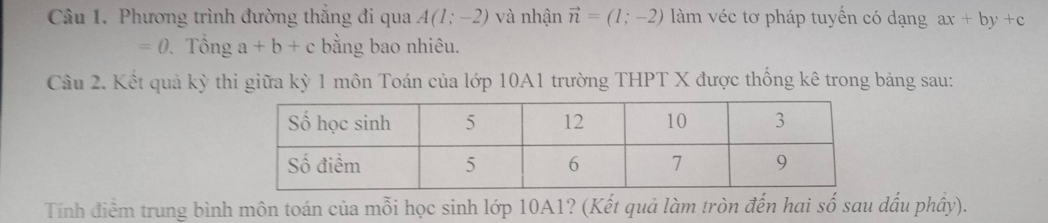 Phương trình đường thắng đi qua A(1;-2) và nhận vector n=(1;-2) àm véc tơ pháp tuyến có dạng ax+by+c
=0 Tổng a+b+c bằng bao nhiêu. 
Câu 2. Kết quả kỳ thi giữa kỳ 1 môn Toán của lớp 10A1 trường THPT X được thống kê trong bảng sau: 
Tính điểm trung bình môn toán của mỗi học sinh lớp 10A1? (Kết quả làm tròn đến hai số sau dấu phầy).