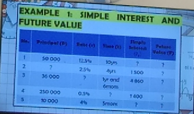 EXAMPLE 1: SIMPLE INTEREST AND 
FUTURE VALUE