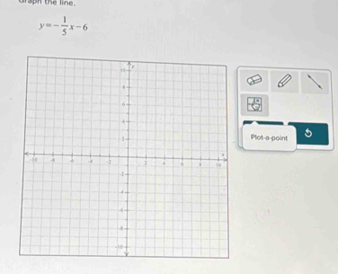 Graph the line.
y=- 1/5 x-6
Plot-a-point 5