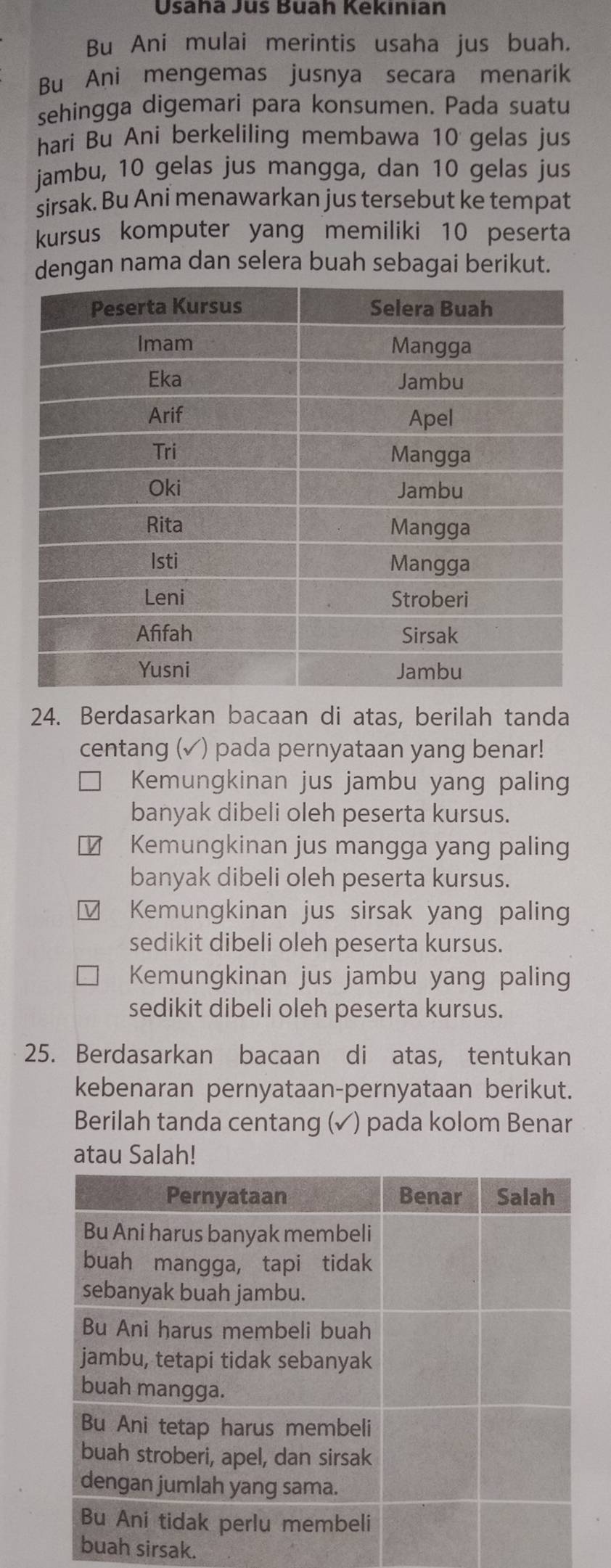 Usahä Jus Buah Kekınian
Bu Ani mulai merintis usaha jus buah.
Bu Ani mengemas jusnya secara menarik
sehingga digemari para konsumen. Pada suatu
hari Bu Ani berkeliling membawa 10 gelas jus
jambu, 10 gelas jus mangga, dan 10 gelas jus
sirsak. Bu Ani menawarkan jus tersebut ke tempat
kursus komputer yang memiliki 10 peserta
dengan nama dan selera buah sebagai berikut.
24. Berdasarkan bacaan di atas, berilah tanda
centang (✓) pada pernyataan yang benar!
Kemungkinan jus jambu yang paling
banyak dibeli oleh peserta kursus.
Kemungkinan jus mangga yang paling
banyak dibeli oleh peserta kursus.
Kemungkinan jus sirsak yang paling
sedikit dibeli oleh peserta kursus.
Kemungkinan jus jambu yang paling
sedikit dibeli oleh peserta kursus.
25. Berdasarkan bacaan di atas, tentukan
kebenaran pernyataan-pernyataan berikut.
Berilah tanda centang (✓) pada kolom Benar
atau Salah!
h sirsak.