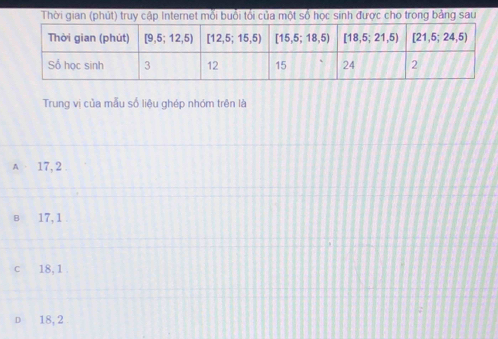 Thời gian (phút) truy cập Internet mỗi buổi tổi của một số học sinh được cho trong bảng sau
Trung vị của mẫu số liệu ghép nhóm trên là
A 17, 2
B 17,1
c 18, 1 .
18, 2