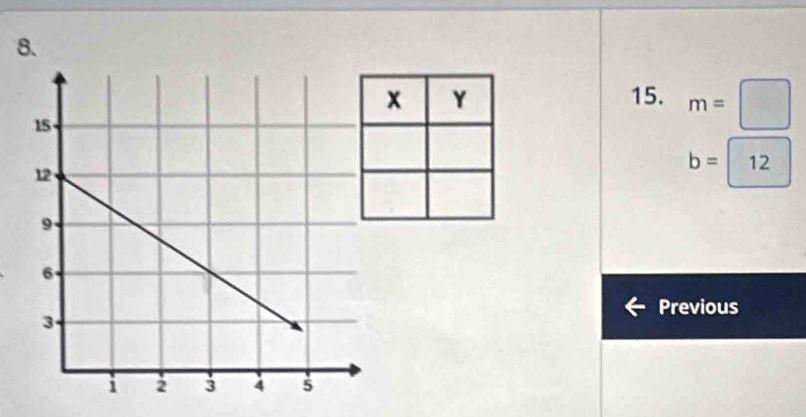 m=□
b= / 
12 
Previous