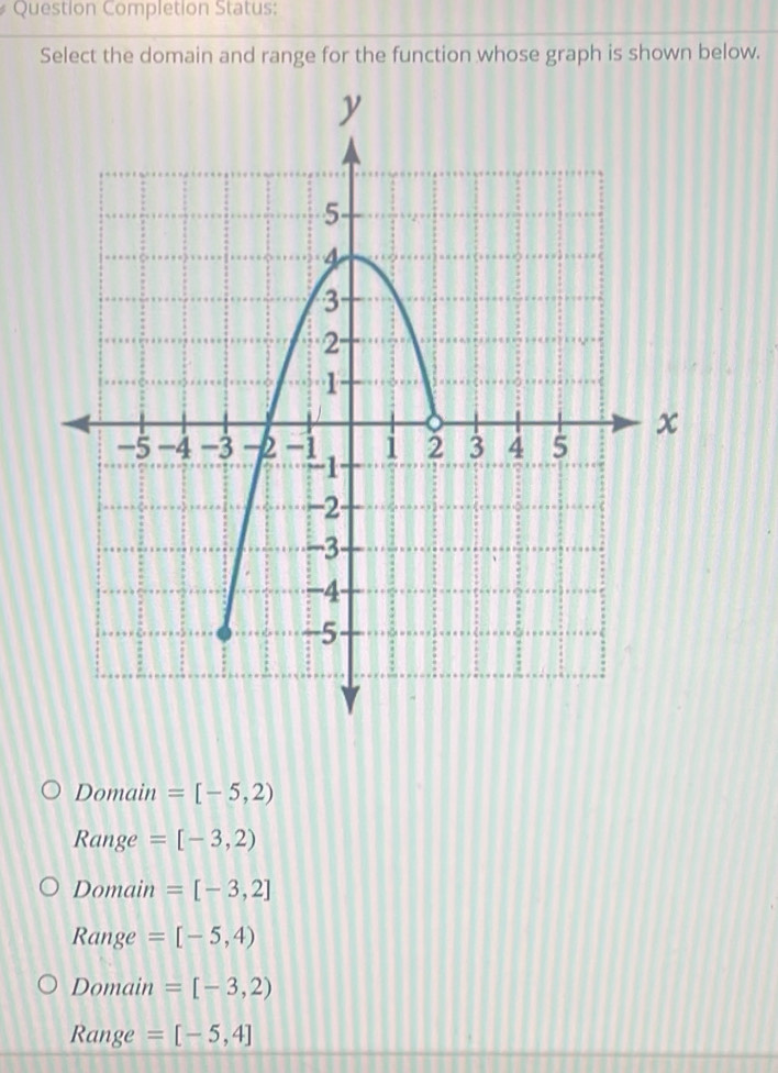 Question Completion Status:
Select the domain and range for the function whose graph is shown below.
Domain =[-5,2)
Range =[-3,2)
Domain = [-3,2]
Range =[-5,4)
Domain =[-3,2)
Range =[-5,4]