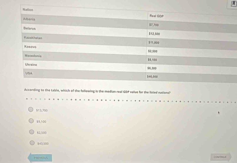 According to the table, which of the following is the median real GDP value for the listed nations?
$13,700
$9,100
$2,500
$43,500
PREVIOUS CONTINUE