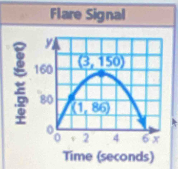 Flare Signal