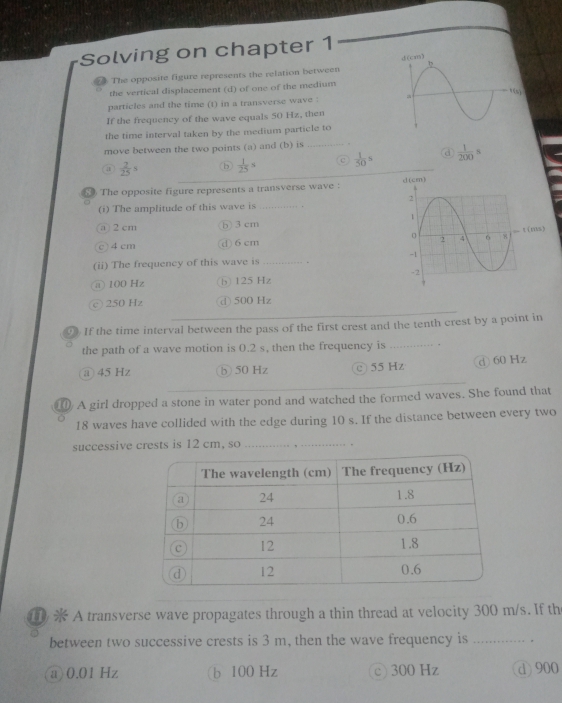 Solving on chapter 1
The opposite figure represents the relation between
the vertical displacement (d) of one of the medium
particles and the time (t) in a transverse wave :
If the frequency of the wave equals 50 Hz, then
the time interval taken by the medium particle to
move between the two points (a) and (b) is _.
a  2/25 s b  1/25 s _  1/50 s d  1/200 s
③ The opposite figure represents a transverse wave : 
(i) The amplitude of this wave is_
a 2 cm b) 3 cm
c) 4 cm d6 cm 
(ii) The frequency of this wave is _+
a 100 Hz b) 125 Hz
○ 250 Hz d 500 Hz
_
⑨ If the time interval between the pass of the first crest and the tenth crest by a point in
the path of a wave motion is 0.2 s, then the frequency is _.
a 45 Hz b) 50 Hz c 55 Hz d) 60 Hz
_
⑩ A girl dropped a stone in water pond and watched the formed waves. She found that
18 waves have collided with the edge during 10 s. If the distance between every two
successive crests is 12 cm, so_
⑪) A transverse wave propagates through a thin thread at velocity 300 m/s. If th
between two successive crests is 3 m, then the wave frequency is_
a) 0.01 Hz b 100 Hz c) 300 Hz d) 900