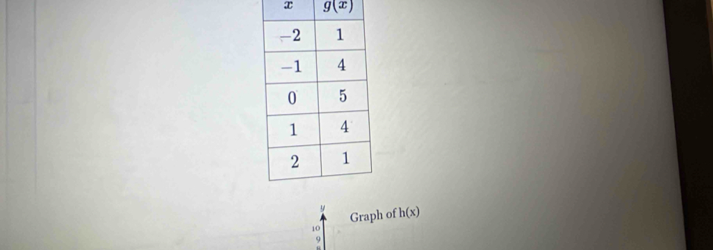 x g(x)
y Graph of h(x)
10
9