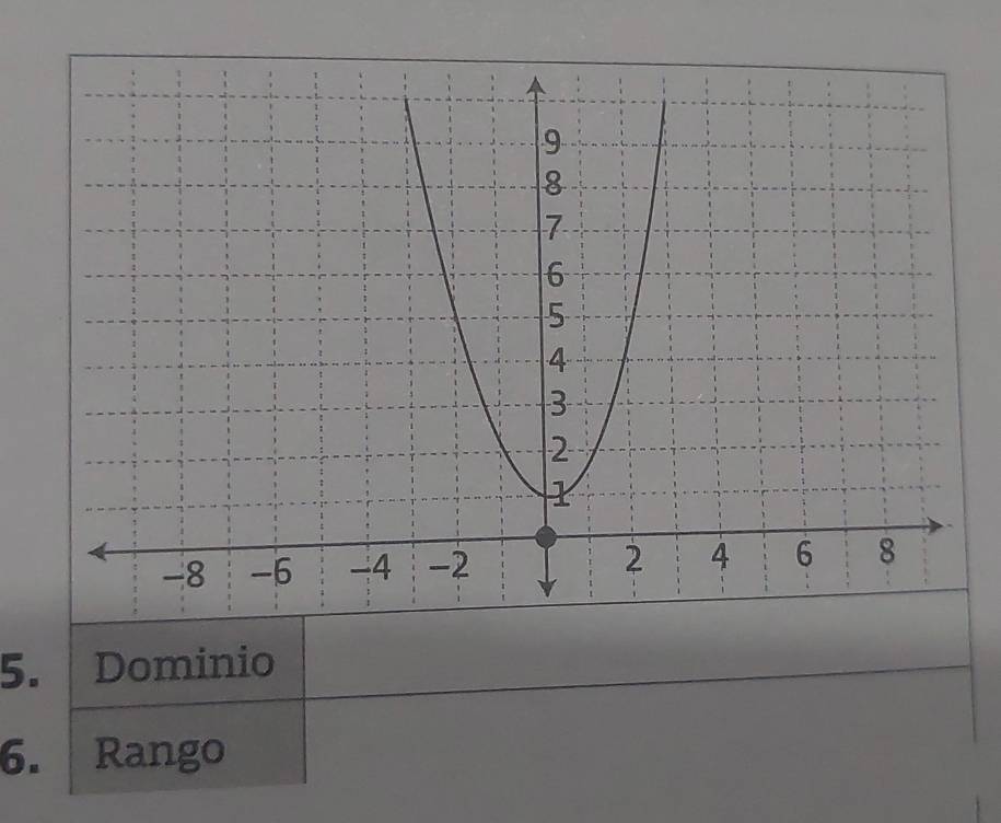 Dominio 
6. Rango