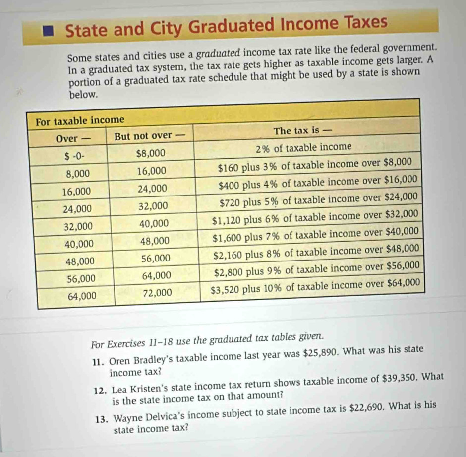 State and City Graduated Income Taxes 
Some states and cities use a graduated income tax rate like the federal government. 
In a graduated tax system, the tax rate gets higher as taxable income gets larger. A 
portion of a graduated tax rate schedule that might be used by a state is shown 
For Exercises 11-18 use the graduated tax tables given. 
11. Oren Bradley's taxable income last year was $25,890. What was his state 
income tax? 
12. Lea Kristen’s state income tax return shows taxable income of $39,350. What 
is the state income tax on that amount? 
13. Wayne Delvica's income subject to state income tax is $22,690. What is his 
state income tax?