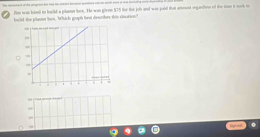 The movement of the progress bar may be uneven because questions can be worth more or less (including zero) depending on your answe
Jim was hired to build a planter box. He was given $75 for the job and was paid that amount regardless of the time it took to
build the planter box. Which graph best describes this situation?
300 † Tetal amount charged
250
200
150
Sign out