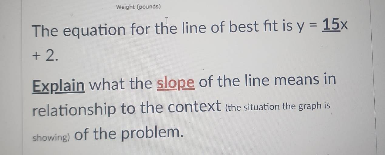 Weight (pounds) 
The equation for the line of best fit is y=_ 15x
+ 2. 
Explain what the slope of the line means in 
relationship to the context (the situation the graph is 
showing) Of the problem.