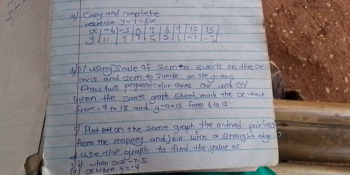 all Copy and complete 
relation y=7- 2/3 x
x|-1 6 -3 O 3 6 9 12 i5 
yIll 9 7 5 3 -1 - 31
6k/ using, Scale of 2omto sunts on the x. 
axis and 2cm to 2units on the y-axis 
Draw two perpendicular axes ox and oy
(yon the some graph sheet, mark the xx-ax15 
ffrom- 9 t0 18 and y-axis from 6 to 12. 
Plotert on the same graph the ordered pair losy 
from the mapping and join with a straight edge. 
use the graph to find. the value of 
(i) when : x=-7.5
Ol) xwhen y=-4