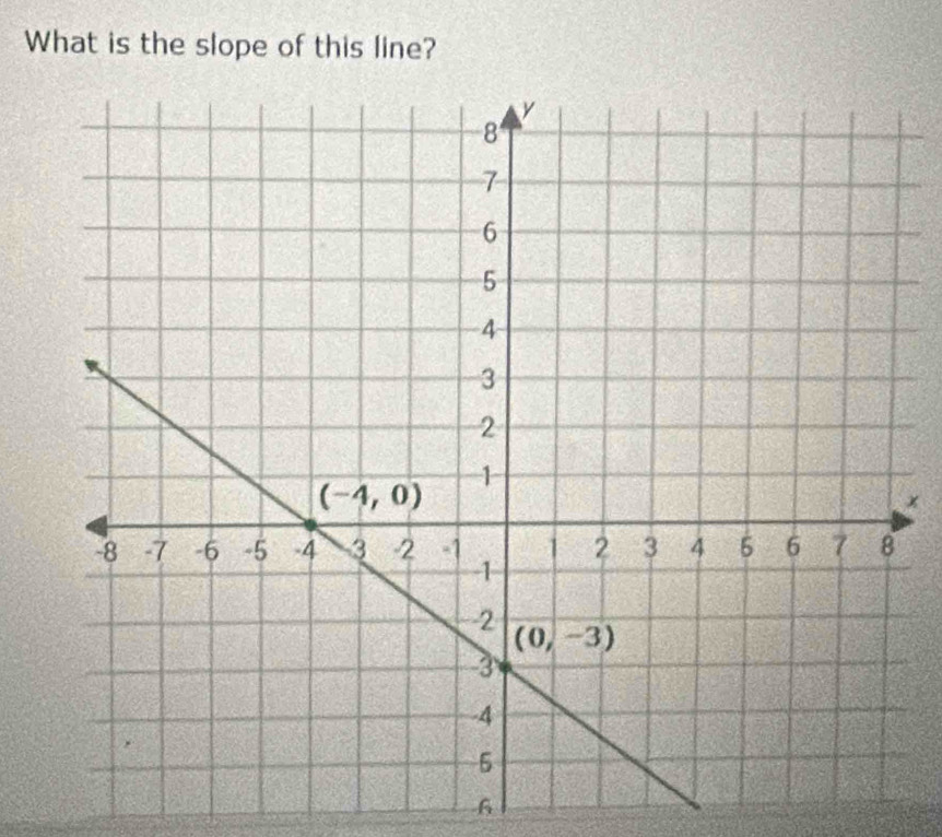 What is the slope of this line?
×
6