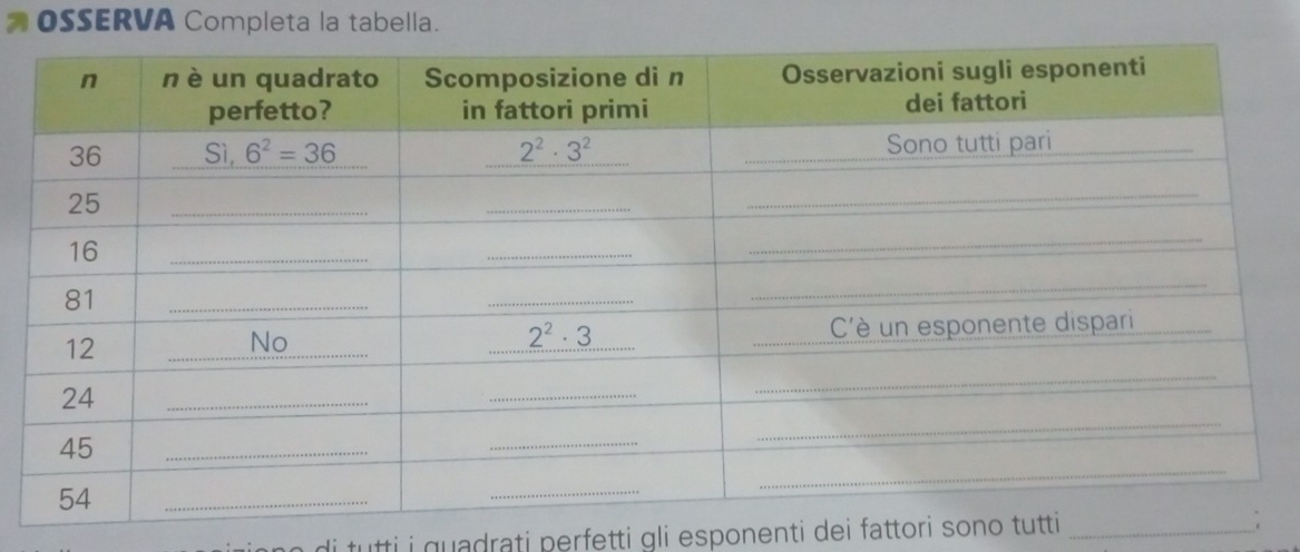 OSSERVA Completa la tabella.
n di tutti i quadrati perfetti gli esponenti dei fattori sono tut_