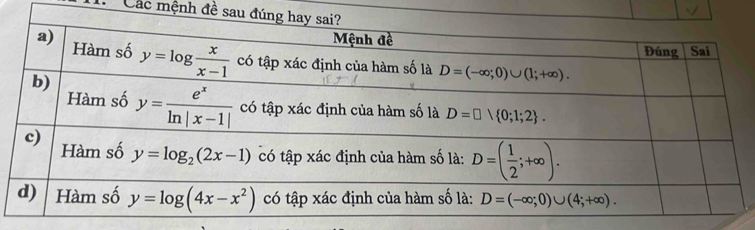 Các mệnh đề sa