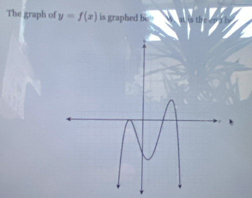 The graph of y=f(x) is graphed be