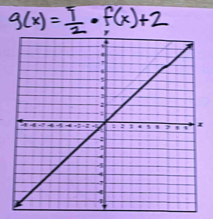 g(x)= T/2 · f(x)+2