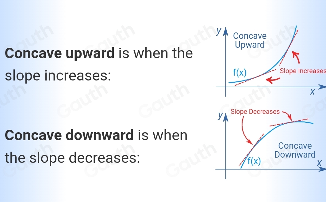 Concave upward is when the 
slope increases: 
Slope Increases
y Slope Decreases 
Concave downward is when 
Concave 
the slope decreases: 
Downward
f(x)
X