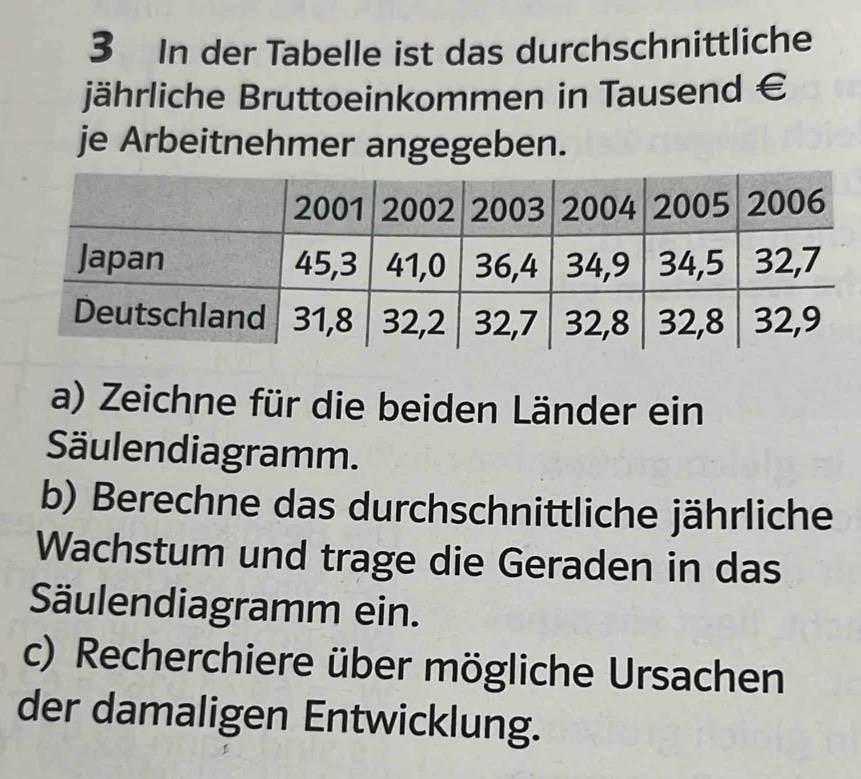 In der Tabelle ist das durchschnittliche 
jährliche Bruttoeinkommen in Tausend € 
je Arbeitnehmer angegeben. 
a) Zeichne für die beiden Länder ein 
Säulendiagramm. 
b) Berechne das durchschnittliche jährliche 
Wachstum und trage die Geraden in das 
Säulendiagramm ein. 
c) Recherchiere über mögliche Ursachen 
der damaligen Entwicklung.