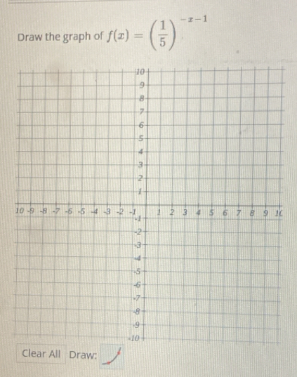 Draw the graph of f(x)=( 1/5 )^-x-1
C 
Clear All Draw: