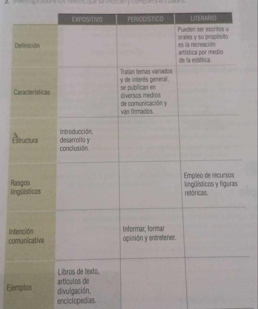 investiga sobre los textos que se indican y compléta el cuadro 
E 
R 
li 
Int 
co 
Eje 
enciclopedias.