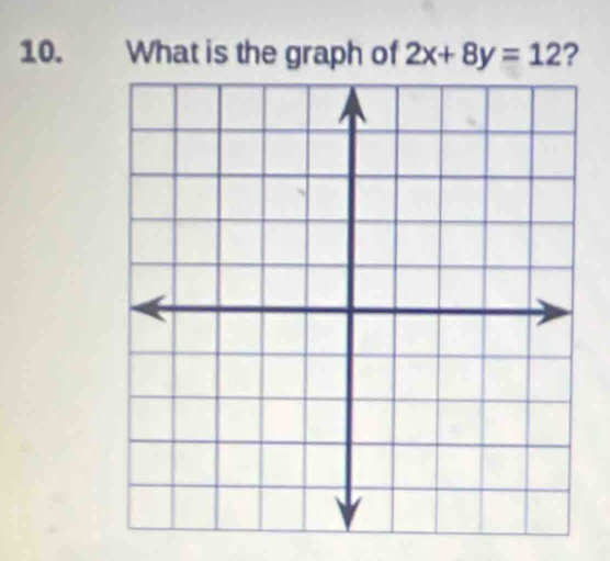 What is the graph of 2x+8y=12 ?