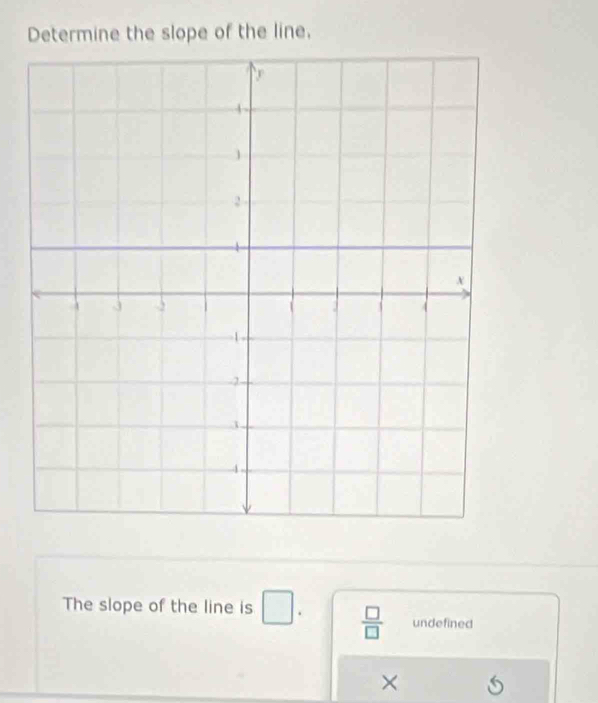 Determine the slope of the line, 
The slope of the line is □.  □ /□   undefined 
×