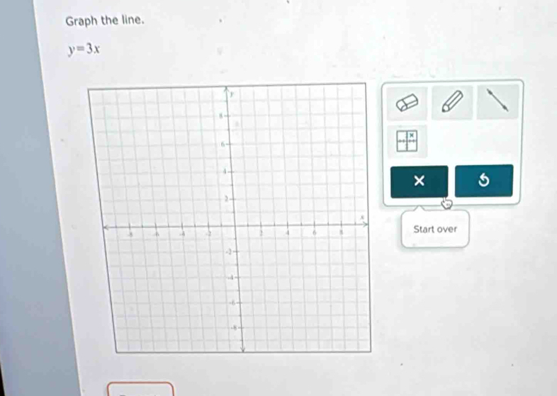 Graph the line.
y=3x
× 
Start over