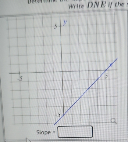 Write DNE if the: 
Slope =