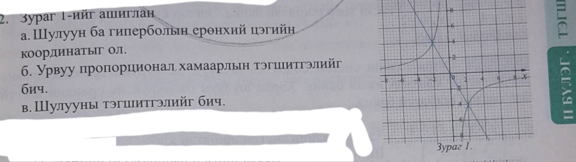 3ypaг 1-ийг ашиглан 
а. Шулуун ба гиперболын еронхий цэгийн 
координатьг Ол. 
б. Урвуу проπорцηионал хамаарльн тэгшеιитгэлийг 
бич. 
в. Шулууны тэгшитгэлийг бич. 
j