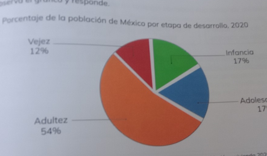 vo ergranco y responde. 
Porcentaje de la población de México por etapa de desarrollo, 2020
_Adoles 
17