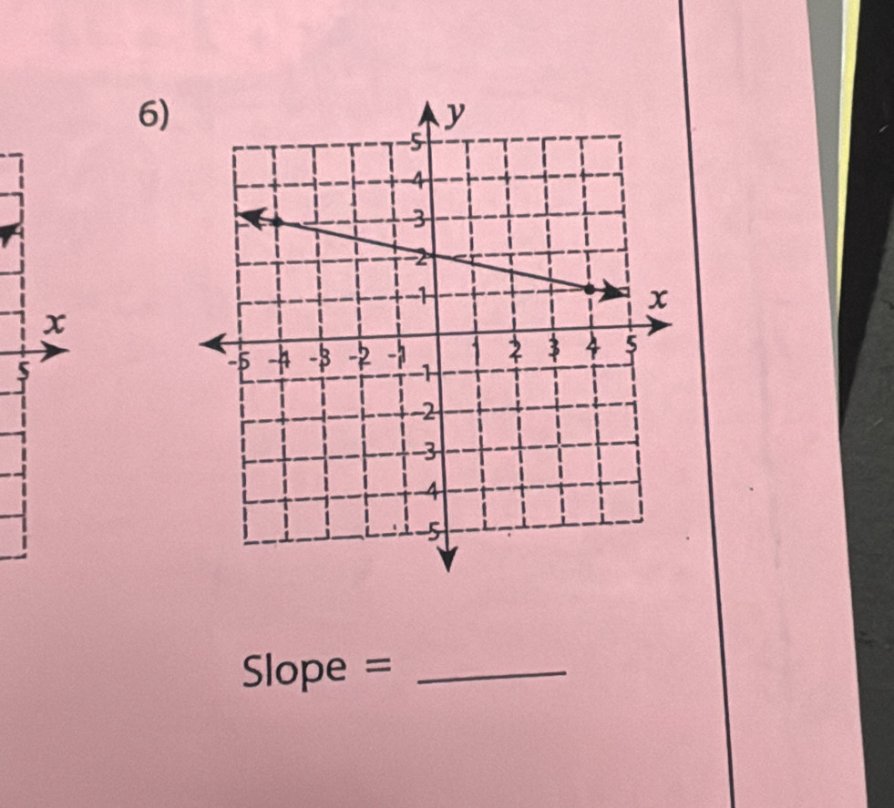 5
Slope = _