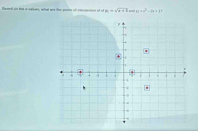 Based on the x -values, what are the points of intersection of of y_1=sqrt(x+5) and y_2=x^2-2x+1 ?