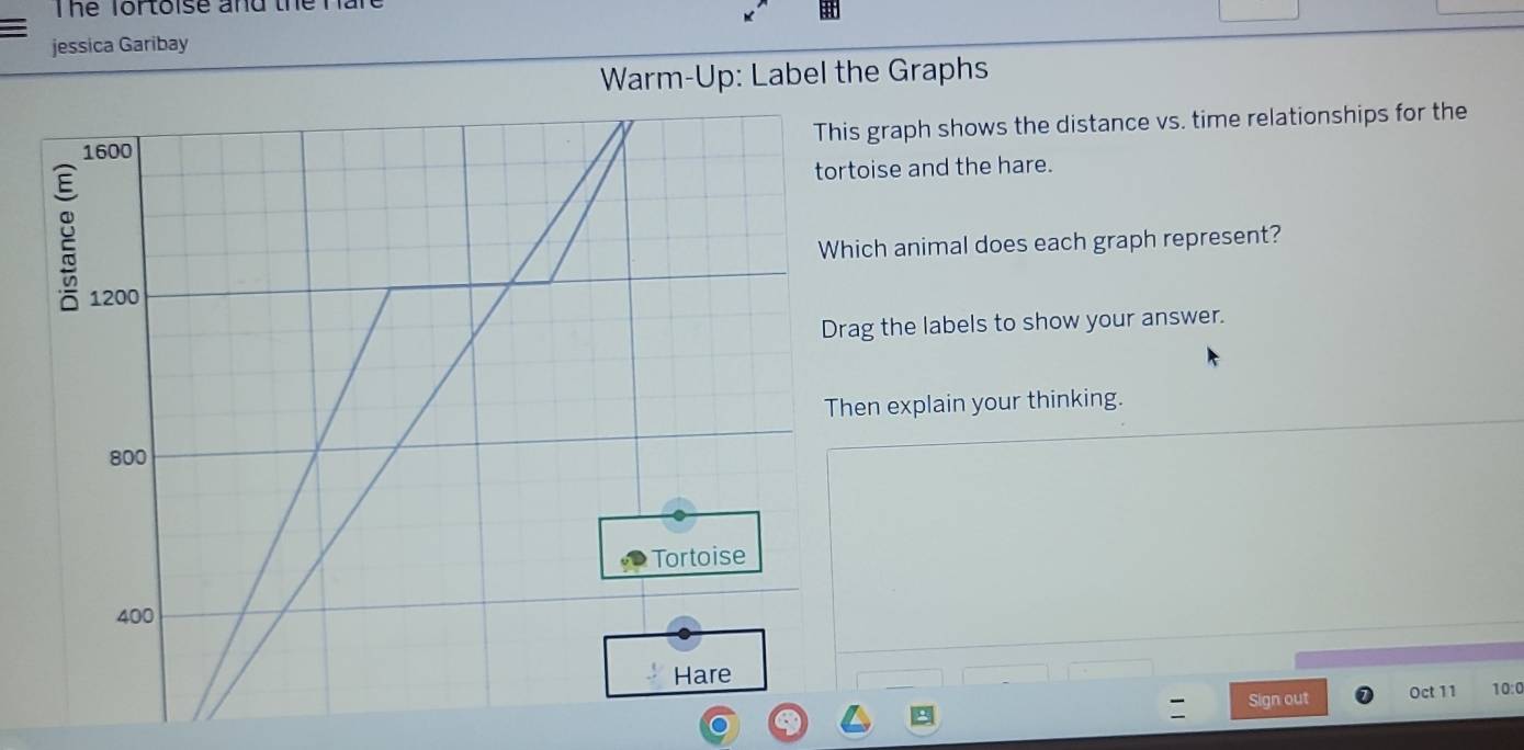 Thể Tortoise and the Hare 
jessica Garibay 
Warm-Up: Label the Graphs 
s graph shows the distance vs. time relationships for the 
oise and the hare. 
ich animal does each graph represent? 
ag the labels to show your answer. 
en explain your thinking. 
Sign out Oct 11 10:0