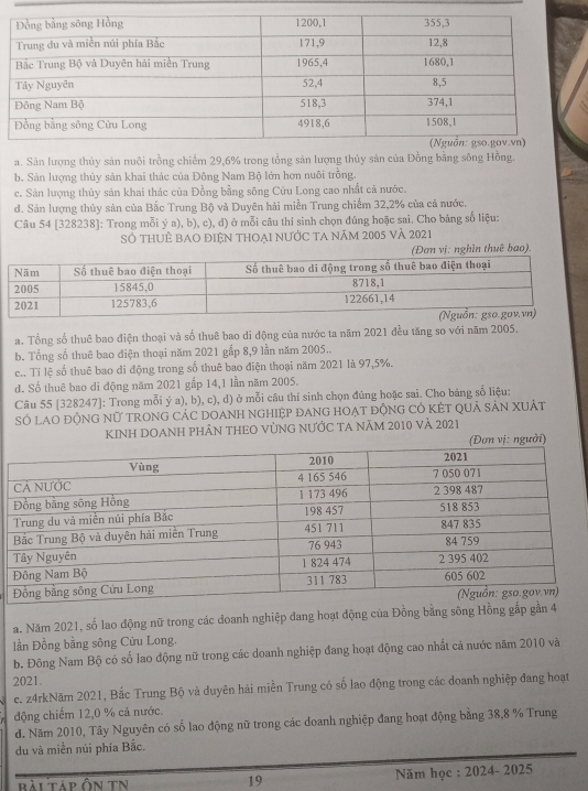 a. Sân lượng thủy sản nuôi trồng chiếm 29,6% trong tổng sản lượng thủy sản của Đồng bằng sông Hồng.
b. Sản lượng thủy sản khai thác của Đông Nam Bộ lớn hơn nuôi trồng.
c. Sản lượng thủy sản khai thác của Đồng bằng sông Cửu Long cao nhất cã nước.
d. Sản lượng thủy sản của Bắc Trung Bộ và Duyên hải miền Trung chiếm 32,2% của cả nước.
Câu 54 [328238]: Trong mỗi ý a), b), c), d) ở mỗi câu thí sinh chọn đúng hoặc sai. Cho bảng số liệu:
Số thUÊ bAO điệN tHOẠi nƯỚc ta năm 2005 và 2021
ơn vị: nghìn thuê bao).
a. Tổng số thuê bao điện thoại và số thuê bao di động của nước ta năm 2021 đều tăng so với năm 2005.
b. Tổng số thuê bao điện thoại năm 2021 gấp 8,9 lần năm 2005..
c.. Ti lệ số thuê bao di động trong số thuê bao điện thoại năm 2021 là 97,5%.
d. Số thuê bao di động năm 2021 gấp 14,1 lần năm 2005.
Câu 55 [328247]: Trong mỗi ý a), b), c), d) ở mỗi câu thí sinh chọn đúng hoặc sai. Cho bảng số liệu:
SÓ lAO độNG Nữ troNG CÁC DOANH NGHIệp đAnG hOẠt độNG Có KÉt QUả sản XUật
KINH DOANH PHÂN THEO VùNG NƯỚc tA năm 2010 và 2021
vị: người)
a. Năm 2021, số lao động nữ trong các doanh nghiệp đang hoạt động của Đồng bằng sông Hồng gắp gần 4
ần Đồng bằng sông Cửu Long.
b. Đông Nam Bộ có số lao động nữ trong các doanh nghiệp đang hoạt động cao nhất cả nước năm 2010 và
2021.
c. z4rkNăm 2021, Bắc Trung Bộ và duyên hải miền Trung có số lao động trong các doanh nghiệp đang hoạt
động chiếm 12,0 % cả nước.
d. Năm 2010, Tây Nguyên có số lao động nữ trong các doanh nghiệp đang hoạt động bằng 38,8 % Trung
du và miền núi phía Bắc.
bàl Tập ôn TN 19  Năm học : 2024- 2025