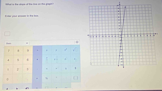 y
What is the slope of the line on the graph? 
Enter your answer in the box. 
□ 
Basic ①
7 8 9 + x y x^2 sqrt(□ )
4 5 6 × x x 7 x^(□) x_1
1 2 3 < > + $ 
0 
+ % 。 : (□) 
= π Y