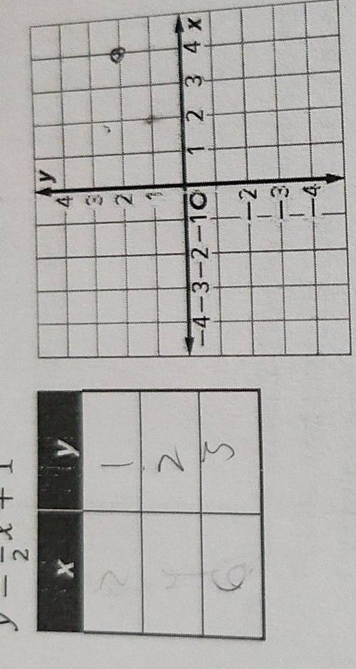 y-frac 2x+1