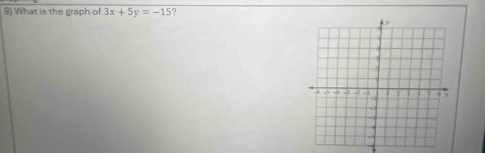 What is the graph of 3x+5y=-15 ?