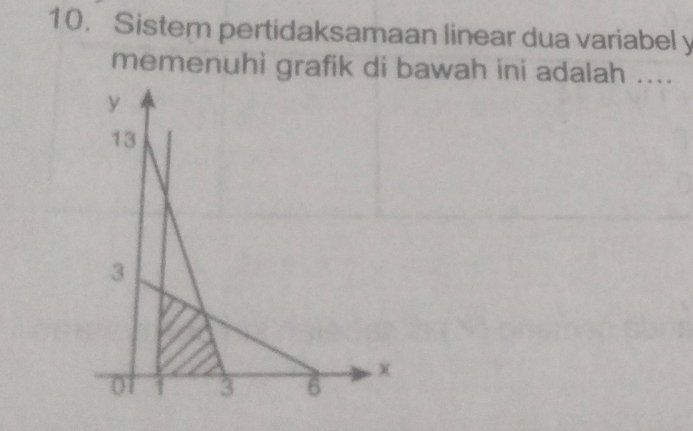 Sistem pertidaksamaan linear dua variabel y
memenuhi grafik di bawah ini adalah ....