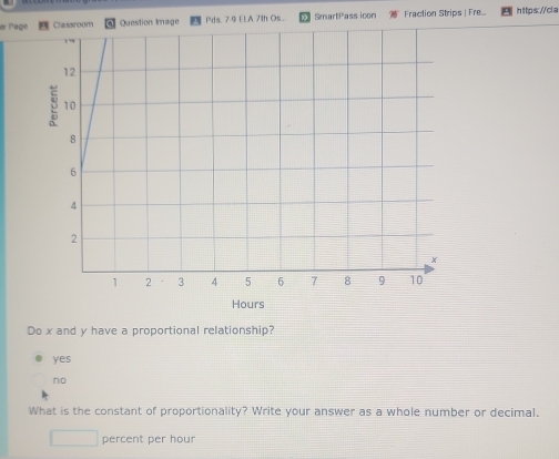 er Pagelassroom Question Image Pds. 7:9 ELA 7th Os. SmartPass icon Fraction Strips | Fre.... https://ca
Hours
Do x and y have a proportional relationship?
yes
no
What is the constant of proportionality? Write your answer as a whole number or decimal.
percent per hour